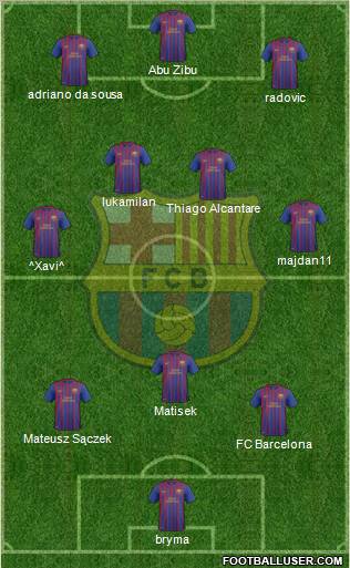 F.C. Barcelona B Formation 2012