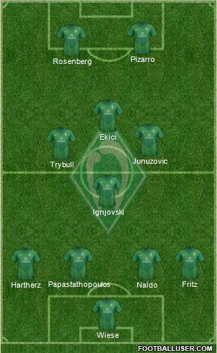 Werder Bremen Formation 2012