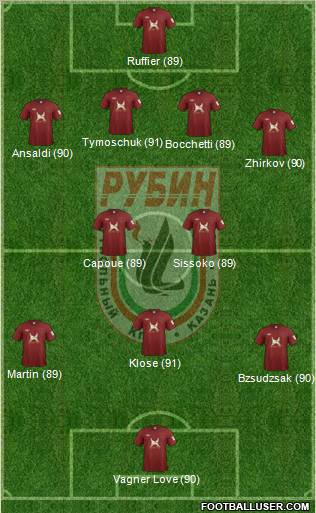 Rubin Kazan Formation 2012