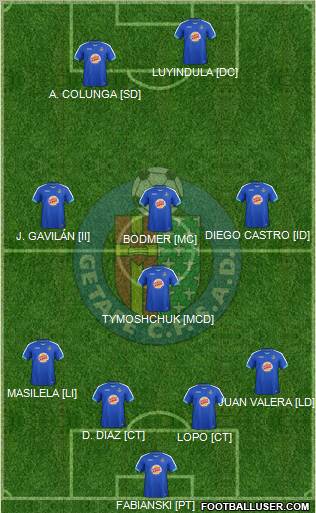 Getafe C.F., S.A.D. Formation 2012