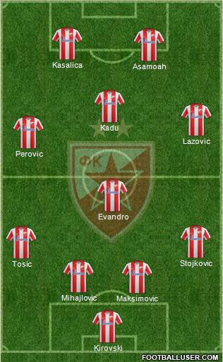 FC Red Star Belgrade Formation 2012