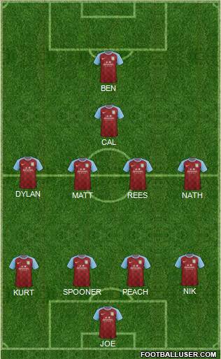 Aston Villa Formation 2012