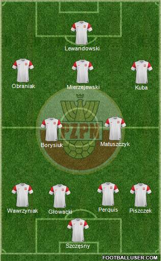 Poland Formation 2012