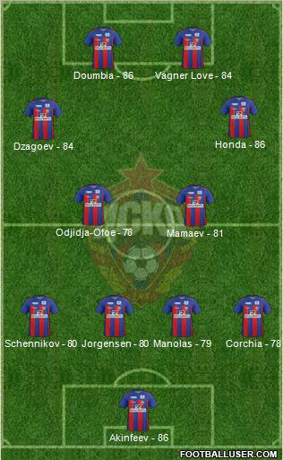 CSKA Moscow Formation 2012