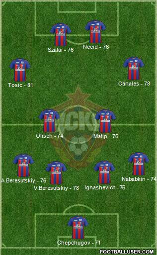 CSKA Moscow Formation 2012