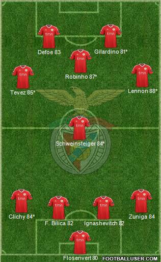 Sport Lisboa e Benfica - SAD Formation 2012