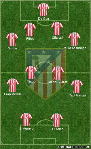 Atlético Madrid B Formation 2012