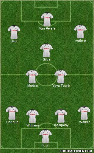 Swansea City Formation 2012