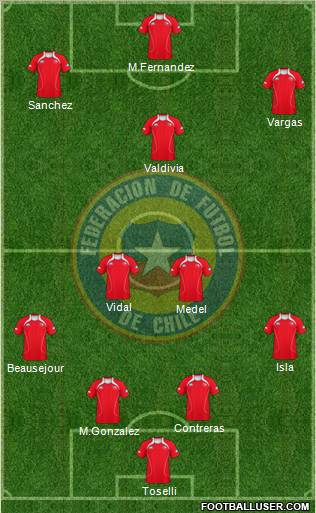 Chile Formation 2012