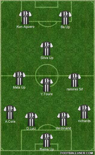 Newcastle United Formation 2012