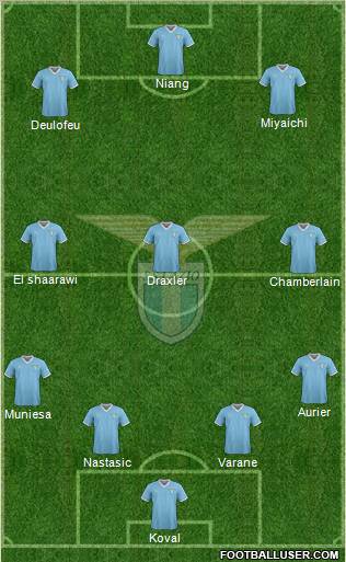 S.S. Lazio Formation 2012