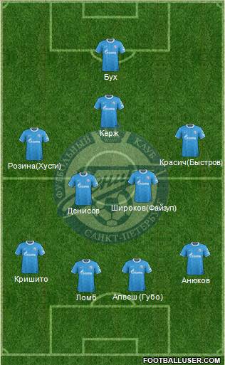 Zenit St. Petersburg Formation 2012