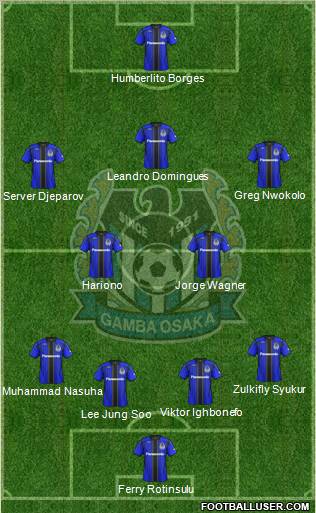 Gamba Osaka Formation 2012