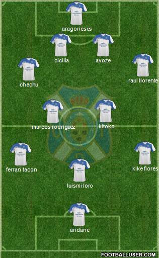 C.D. Tenerife S.A.D. Formation 2012