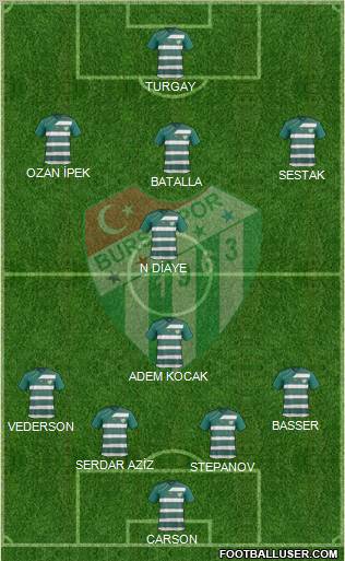 Bursaspor Formation 2012