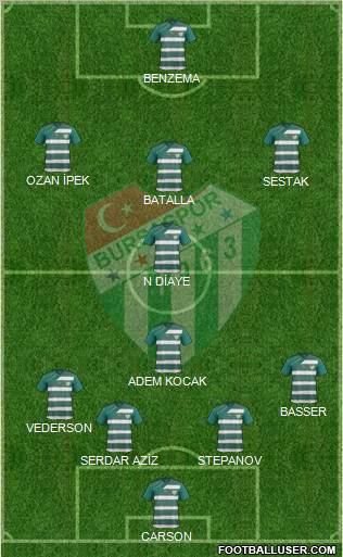 Bursaspor Formation 2012