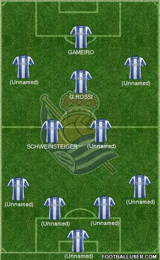 Real Sociedad S.A.D. Formation 2012