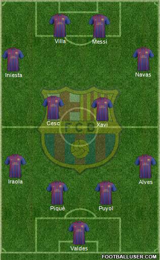 F.C. Barcelona B Formation 2012