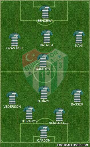 Bursaspor Formation 2012