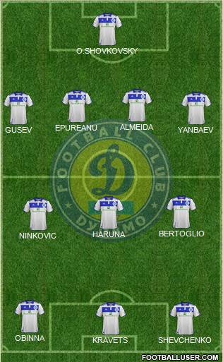 Dinamo Kiev Formation 2012