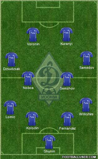 Dinamo Moscow Formation 2012