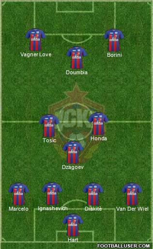 CSKA Moscow Formation 2012