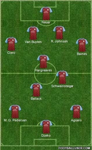 Aston Villa Formation 2012