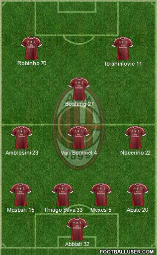 A.C. Milan Formation 2012