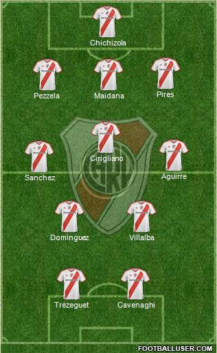 River Plate Formation 2012