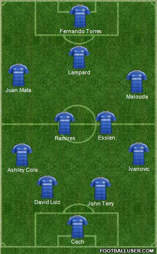 Chelsea Formation 2012