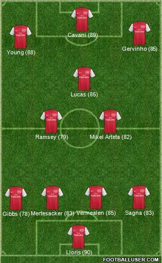 Arsenal Formation 2012