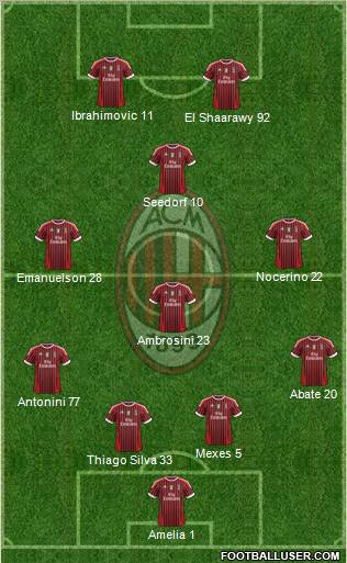 A.C. Milan Formation 2012