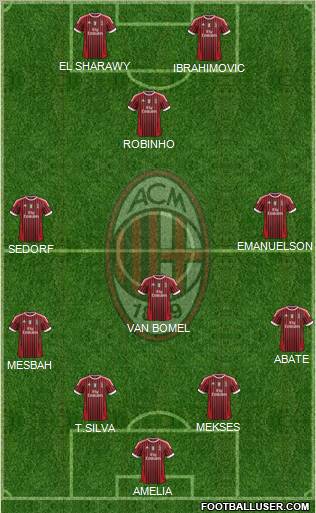 A.C. Milan Formation 2012