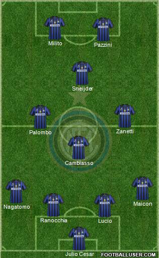 F.C. Internazionale Formation 2012