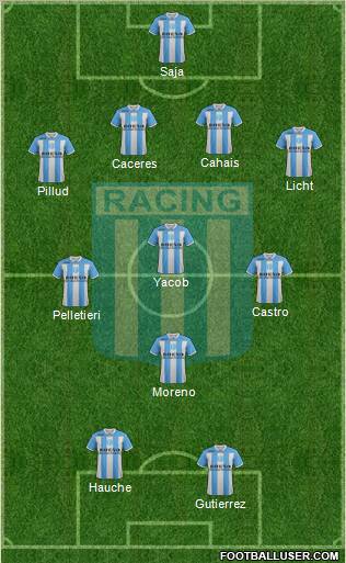 Racing Club Formation 2012