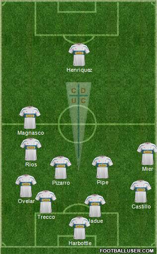 CD Universidad Católica Formation 2012