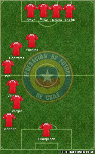 Chile Formation 2012