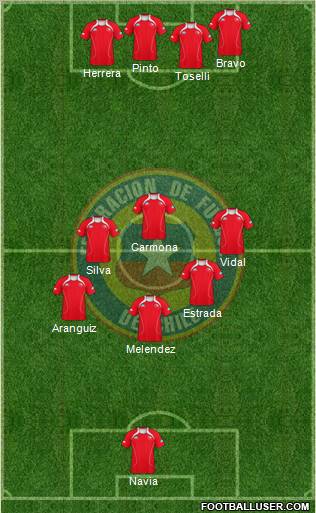 Chile Formation 2012