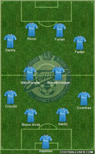 Zenit St. Petersburg Formation 2012