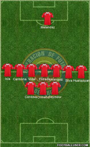 Chile Formation 2012