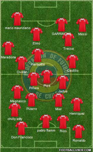 Chile Formation 2012