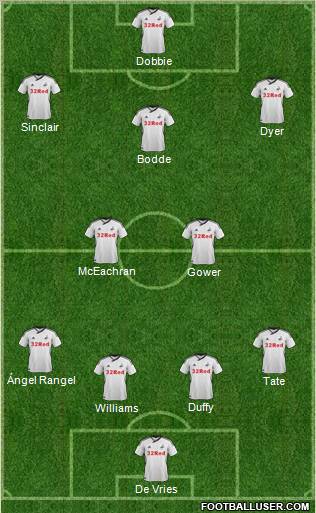 Swansea City Formation 2012