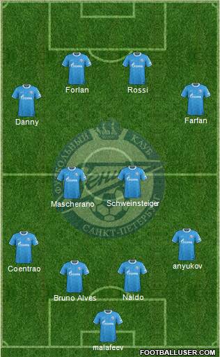 Zenit St. Petersburg Formation 2012