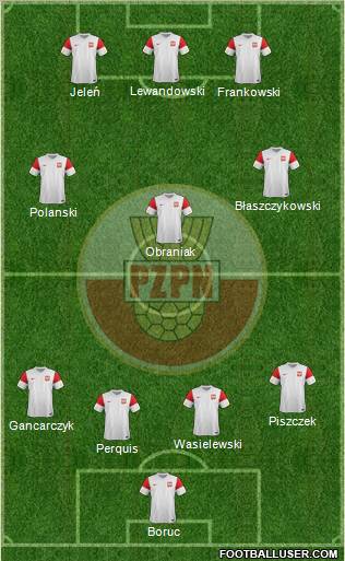 Poland Formation 2012