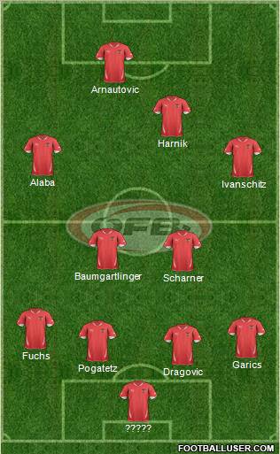 Austria Formation 2012