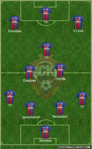 CSKA Moscow Formation 2012