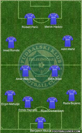 FK Zeljeznicar Sarajevo Formation 2012