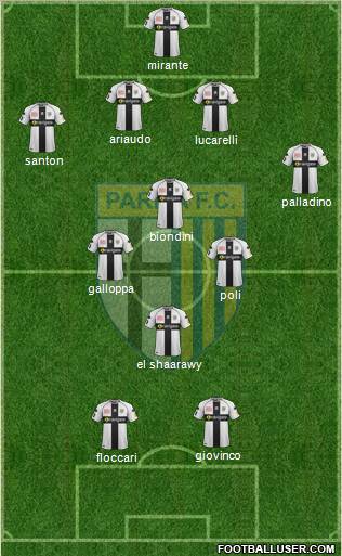 Parma Formation 2012