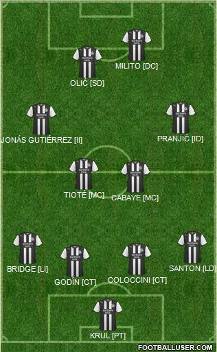 Newcastle United Formation 2012