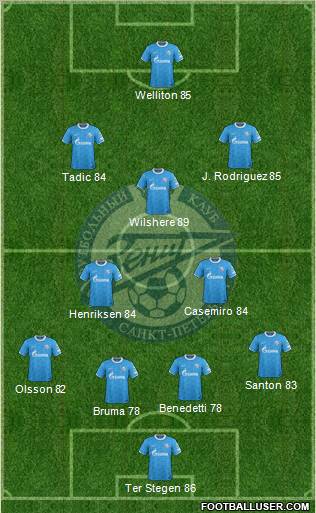 Zenit St. Petersburg Formation 2012